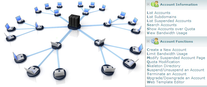 Piani Reseller